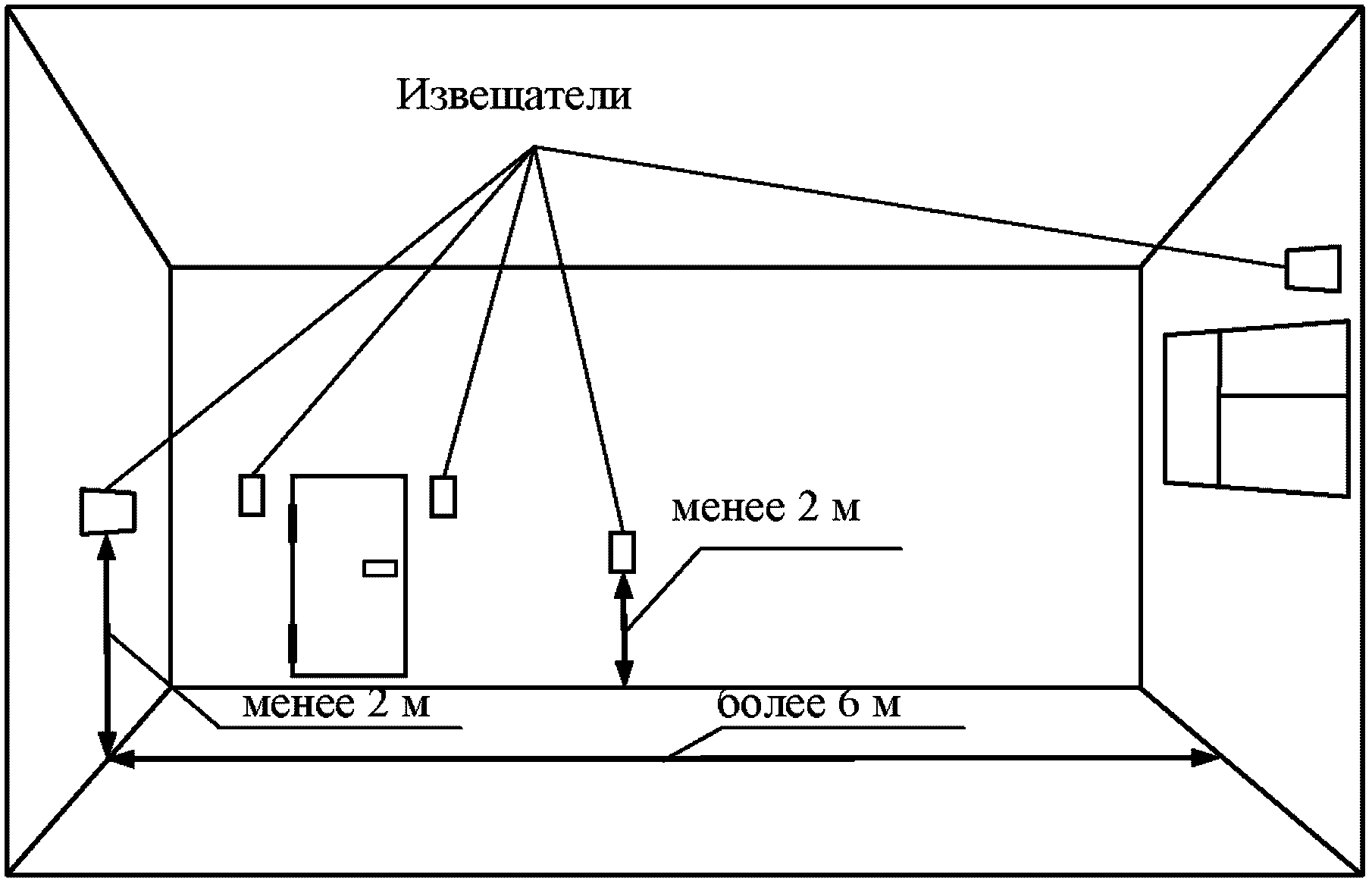 5.3. Выбор места установки извещателей в охраняемом помещении