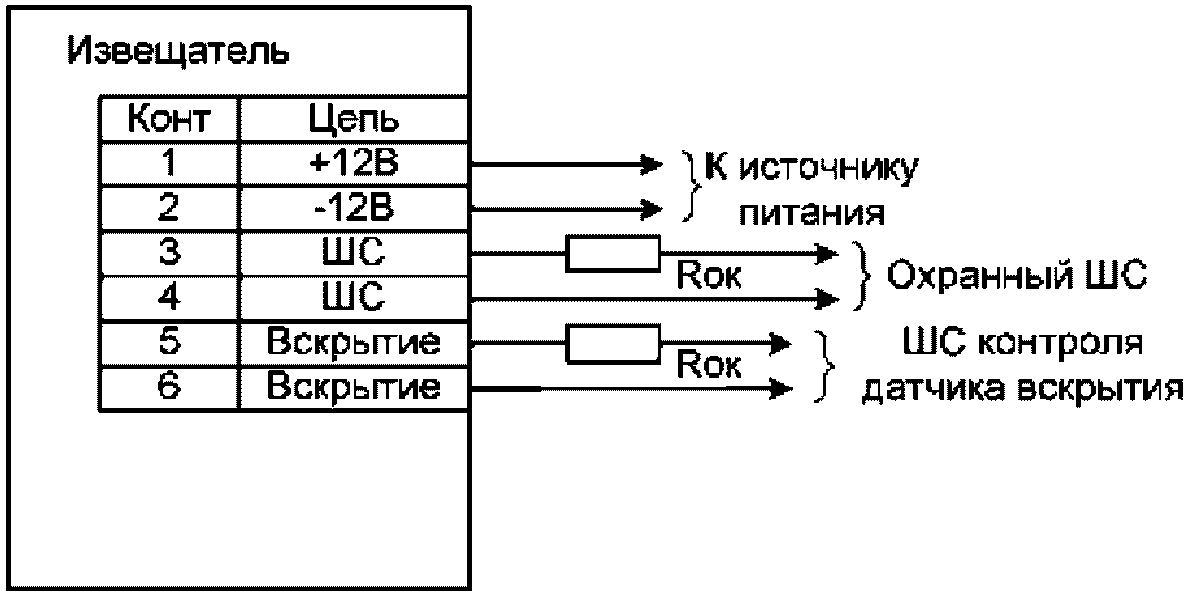 Использованные источники