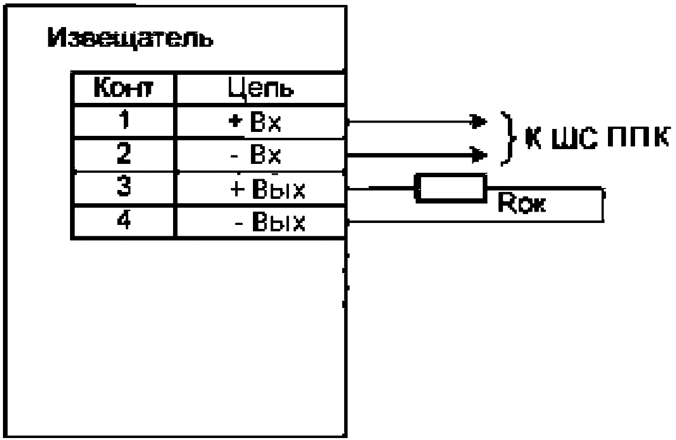 Использованные источники