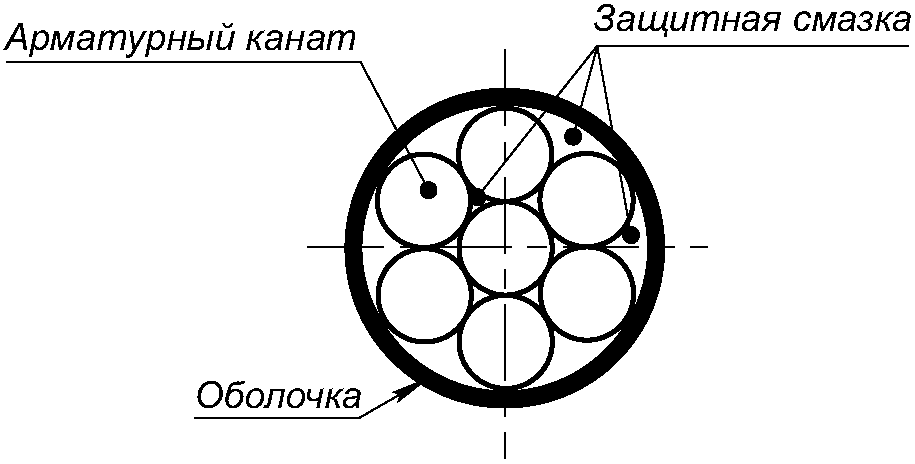 4 Классификация