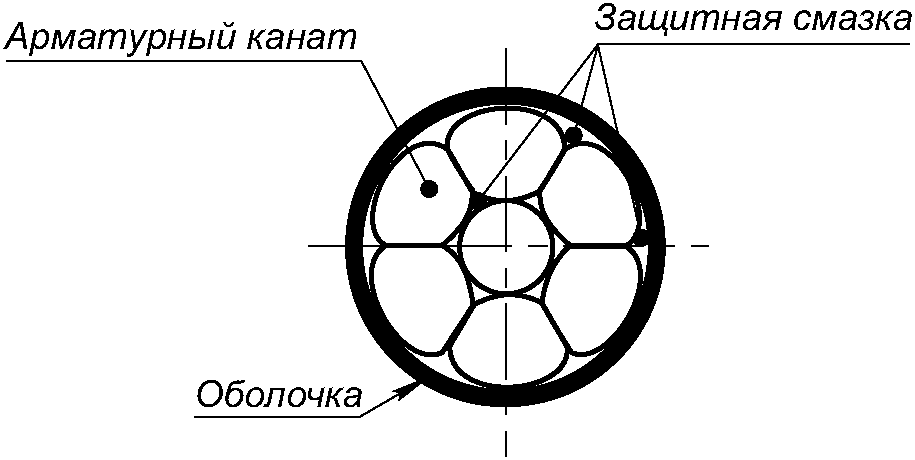 4 Классификация