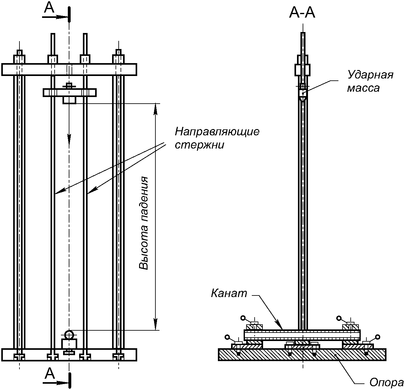 8 Транспортирование и хранение