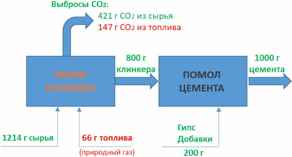 НДТ 8. Использование интеллектуальных систем управления и оптимизации процессов 