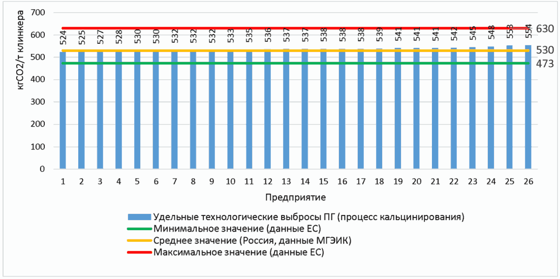 НДТ 8. Использование интеллектуальных систем управления и оптимизации процессов 