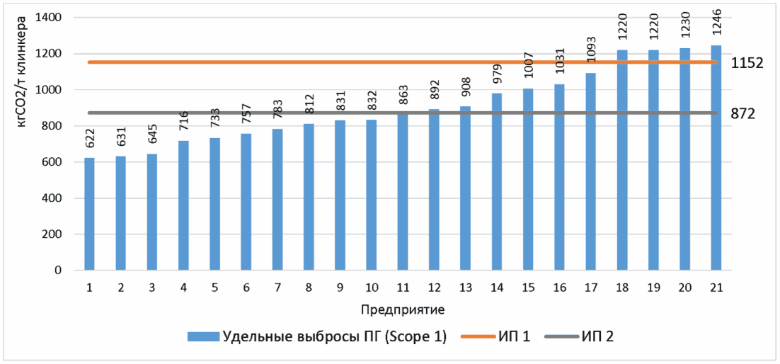 НДТ 8. Использование интеллектуальных систем управления и оптимизации процессов 