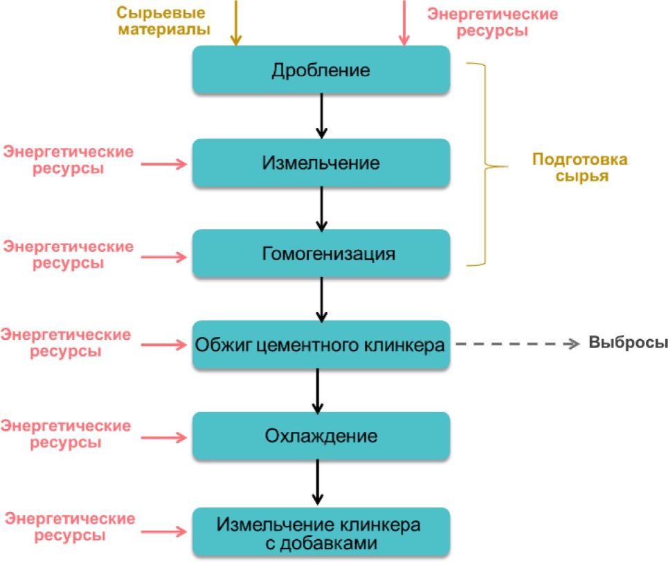 Раздел 2 Основные технологические процессы, используемые в настоящее время при п