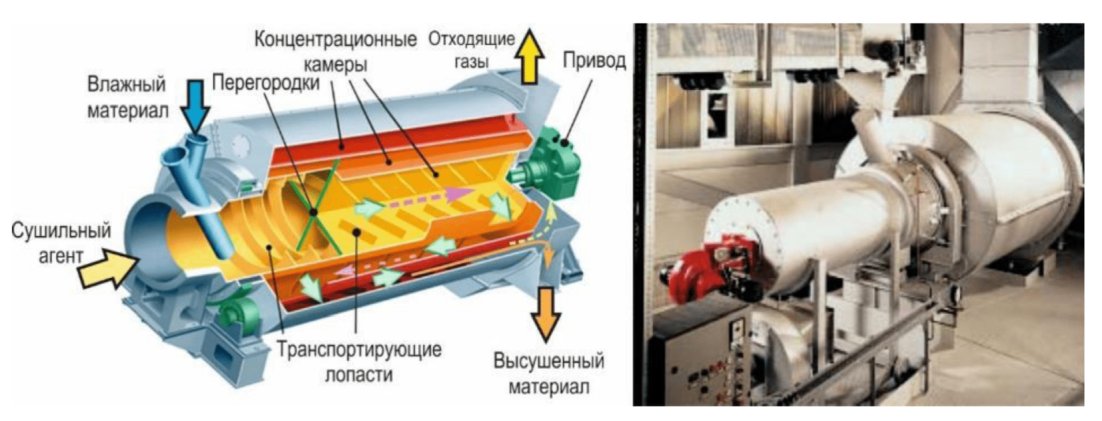 2.11 Сушилки