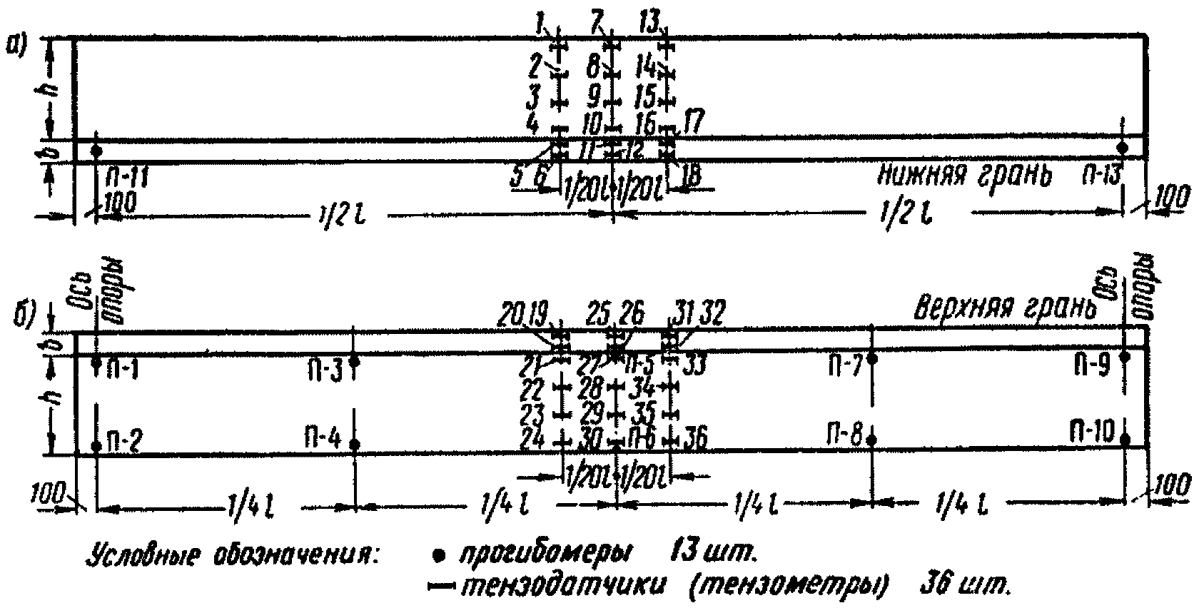 6. Установка приборов для измерения деформаций