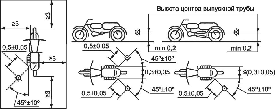 5.18 Методы дополнительной проверки троллейбусов