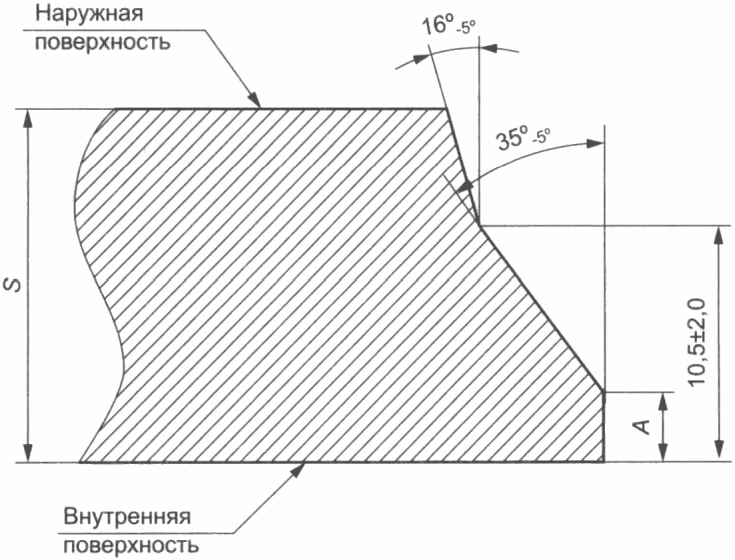 рис. 2