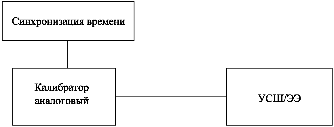 9 Дополнительные требования