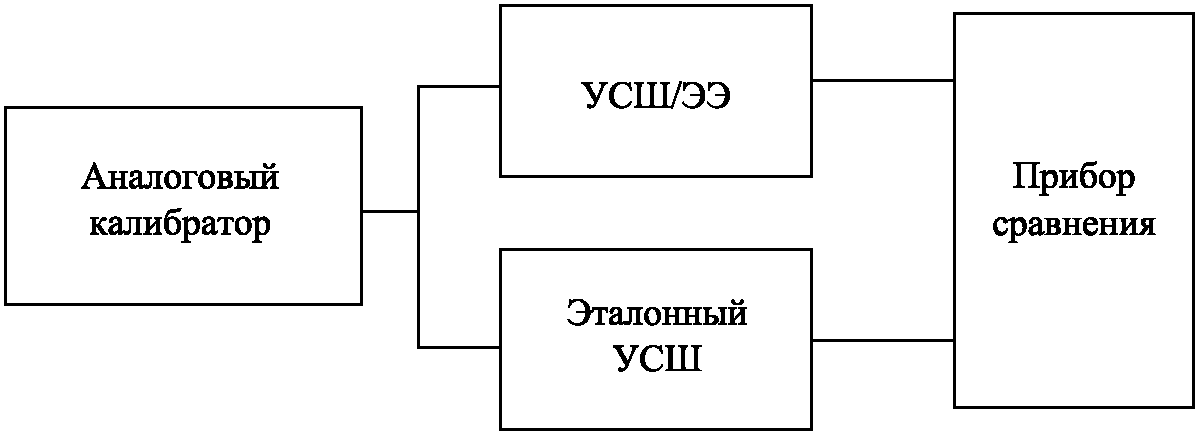 9 Дополнительные требования
