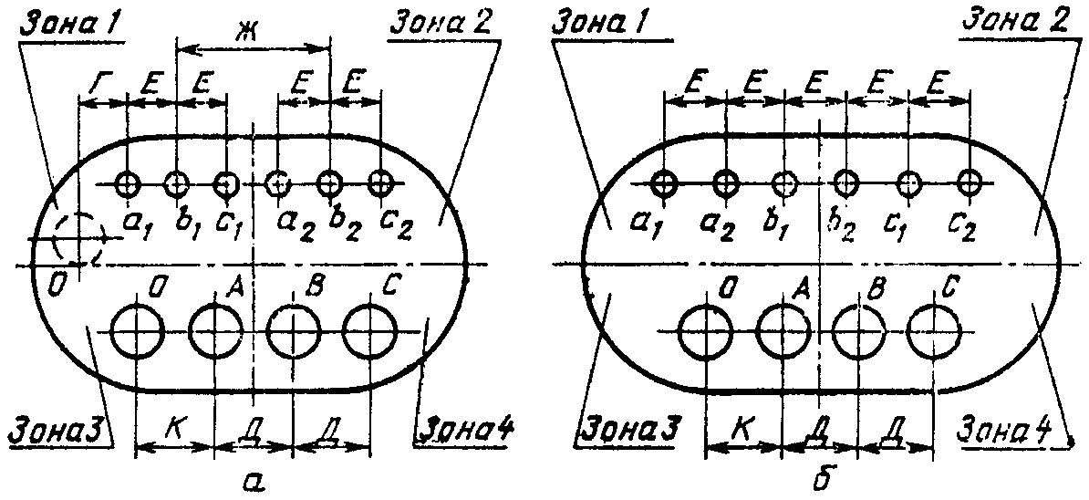 2. Технические требования