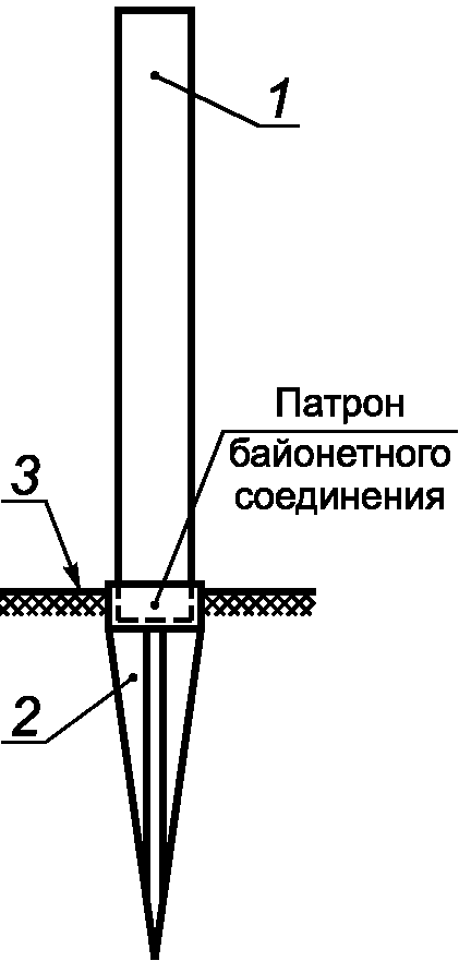 5. Технические требования