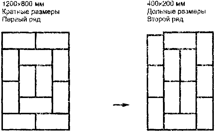 6. Допуски