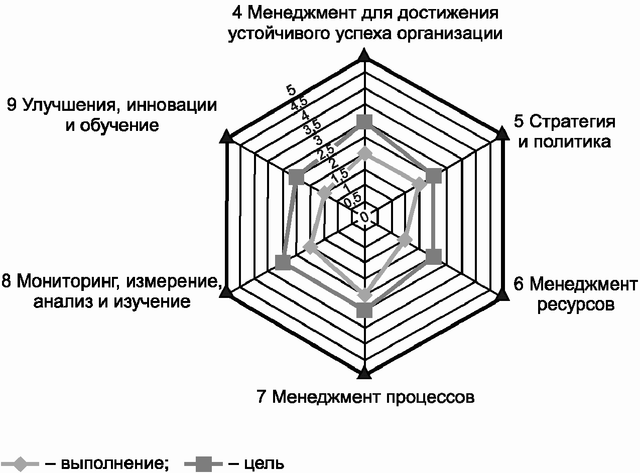 9.4. Обучение