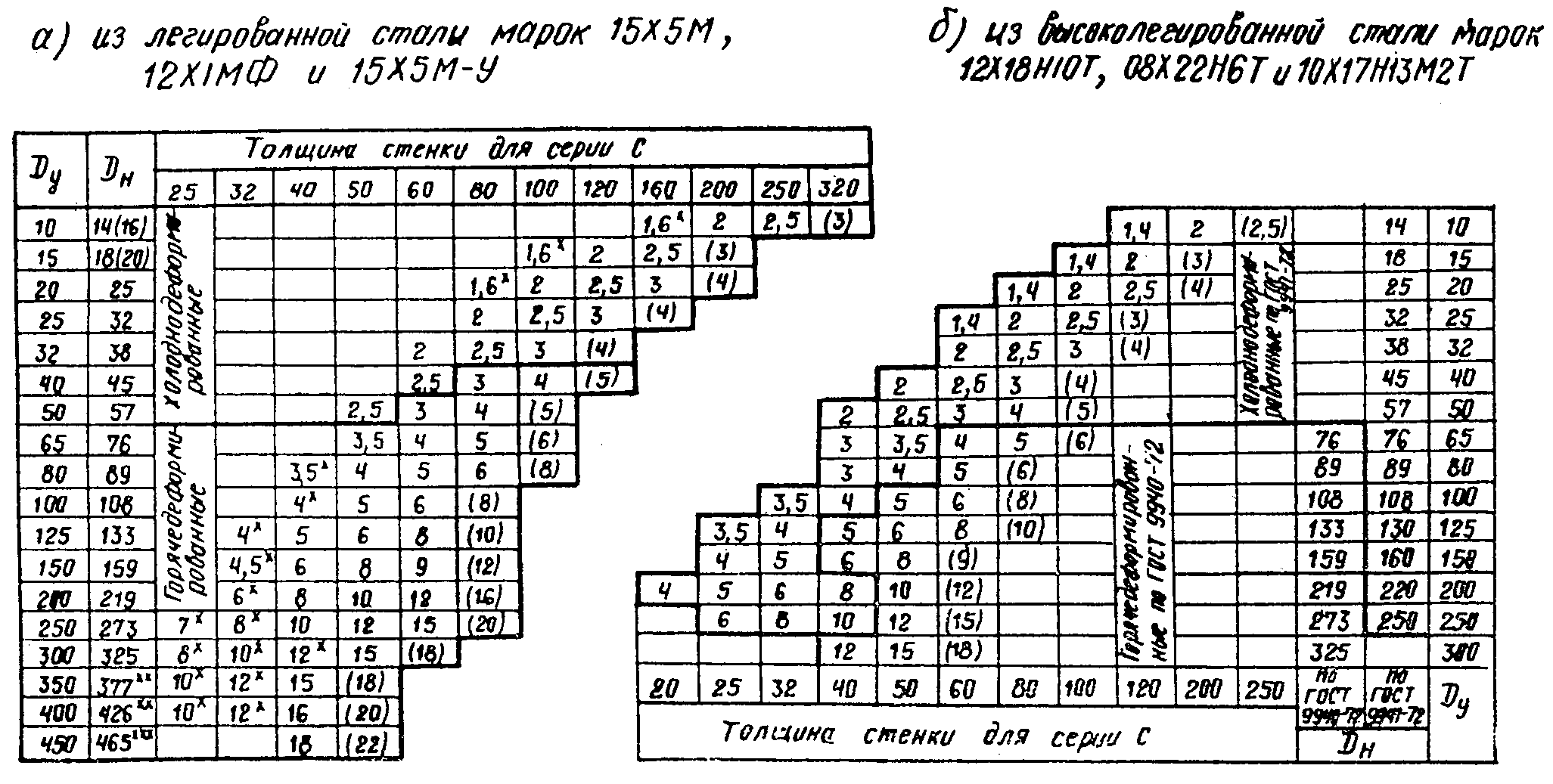 рис. 1