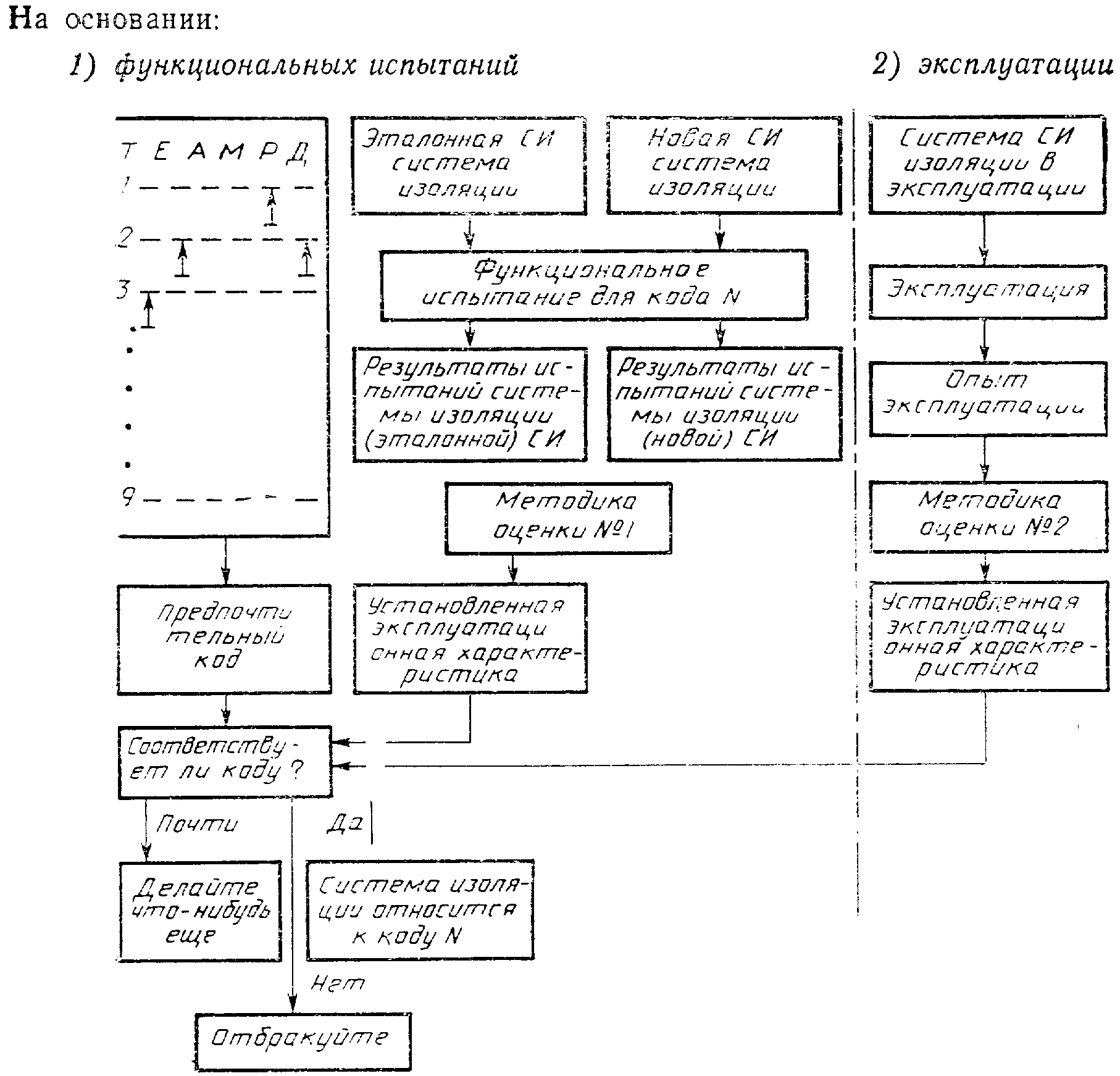3. Функциональные испытания