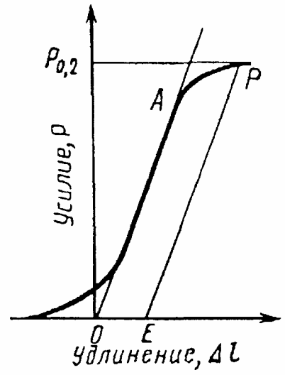 рис. 2