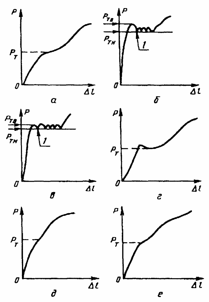 рис. 17