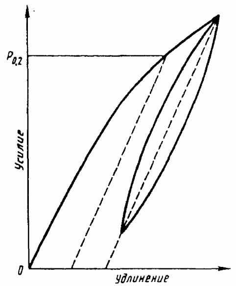 рис. 3
