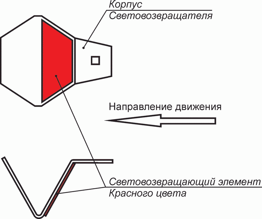 5.11. Гарантии изготовителя