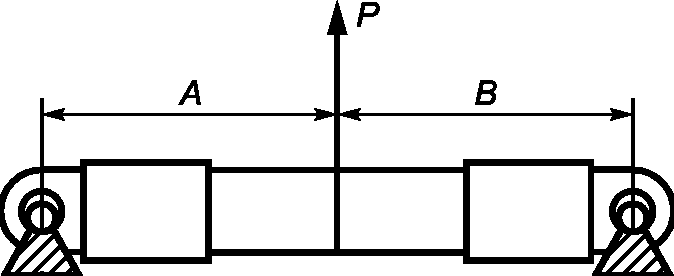 7. Методы испытаний
