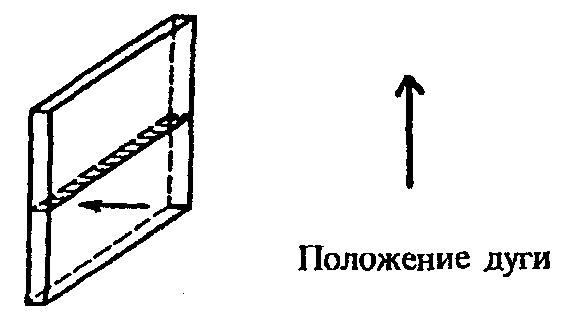 2. Классификация сварочных работ при аттестационных испытаниях сварщиков