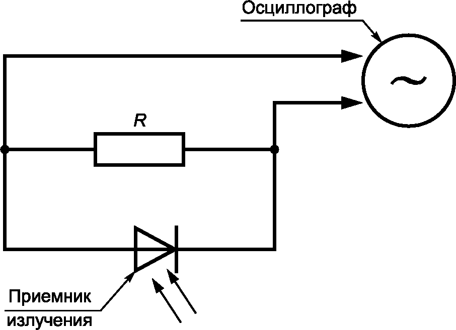 6. Методы контроля
