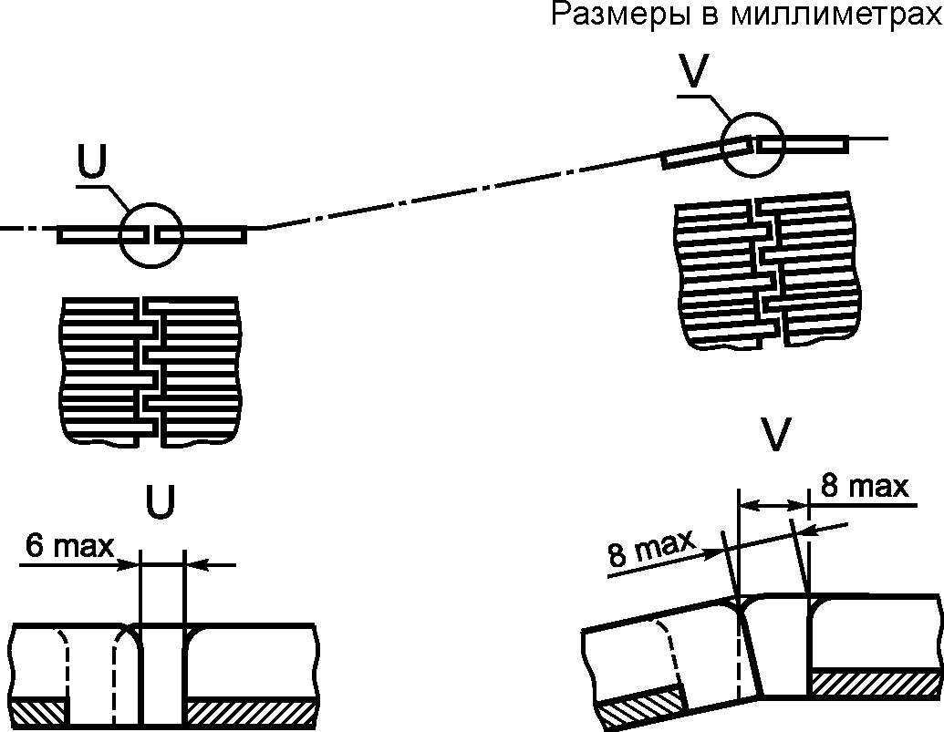 5.2. Основные параметры и размеры