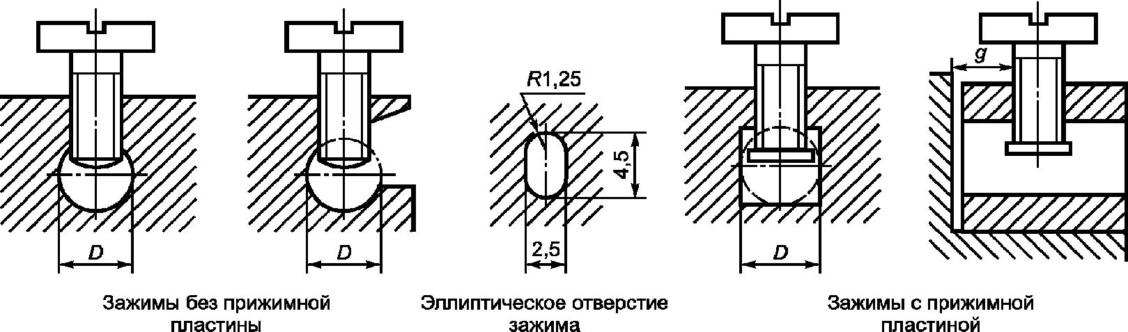 30. Дополнительные испытания частично опрессованных штырей вилки