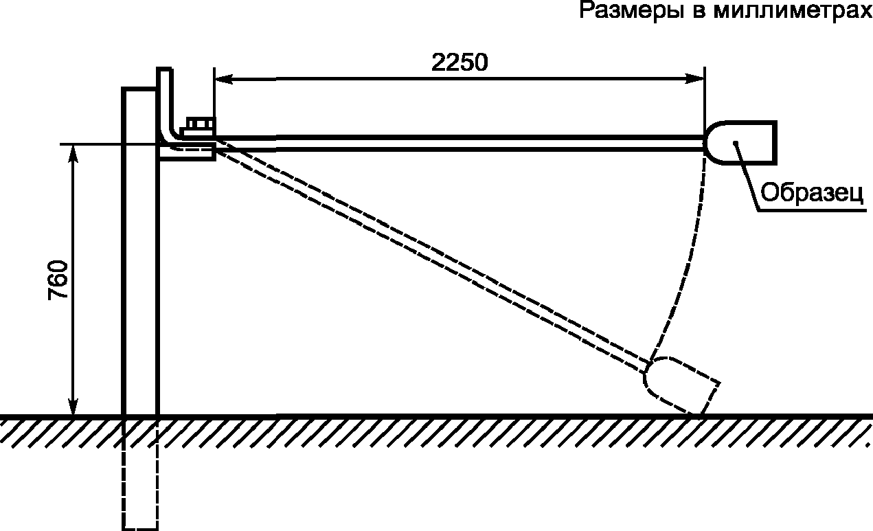 30. Дополнительные испытания частично опрессованных штырей вилки