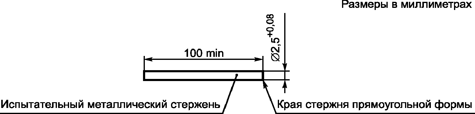 30. Дополнительные испытания частично опрессованных штырей вилки