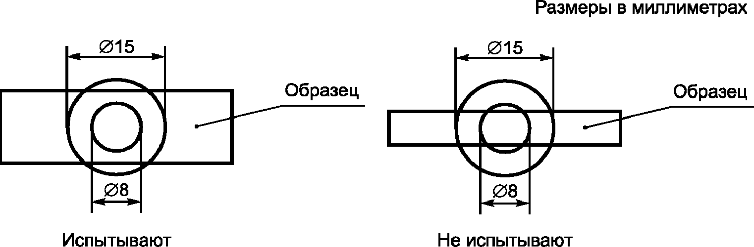 30. Дополнительные испытания частично опрессованных штырей вилки