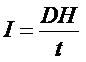 DHIt=