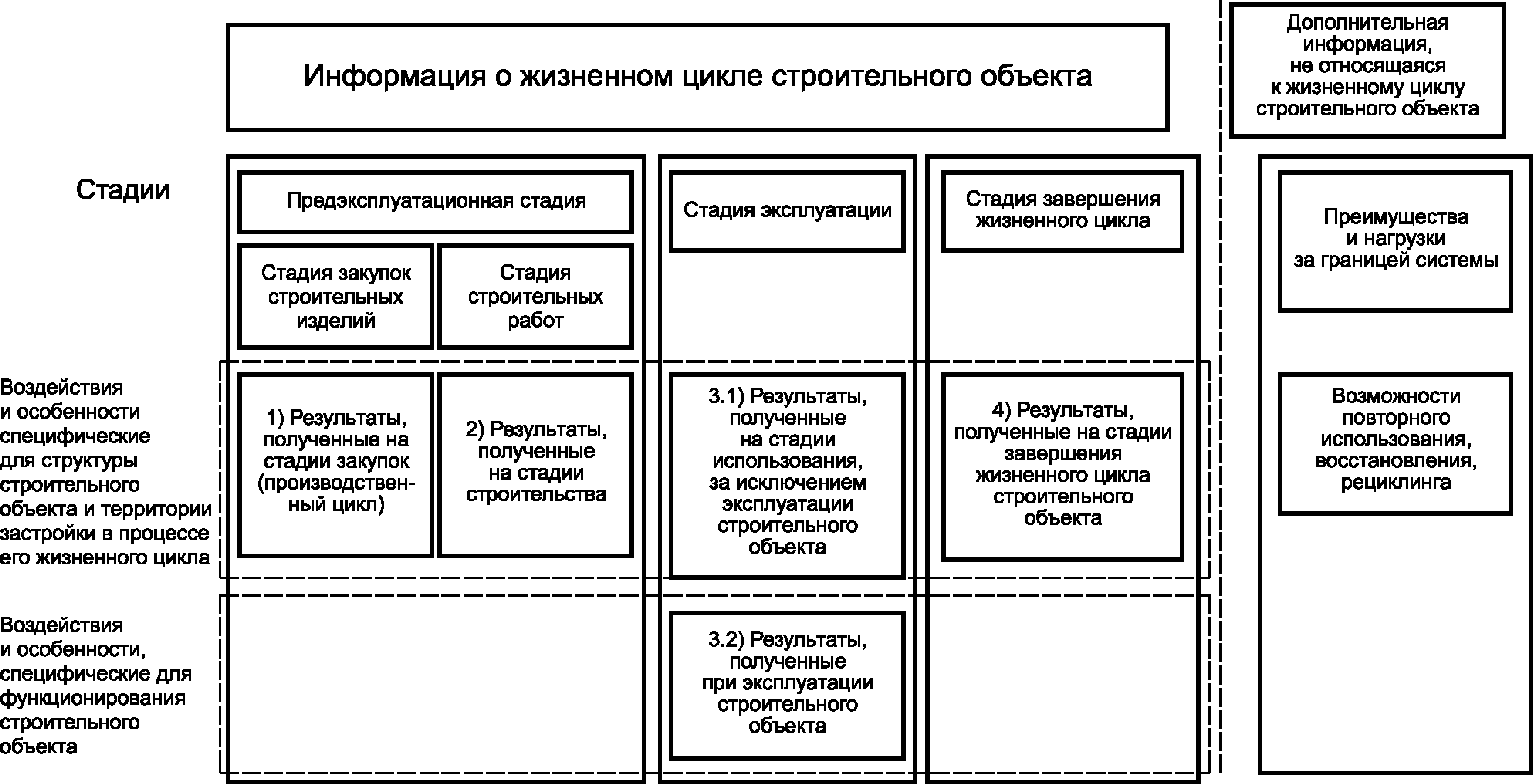 5. Требования к методам оценки