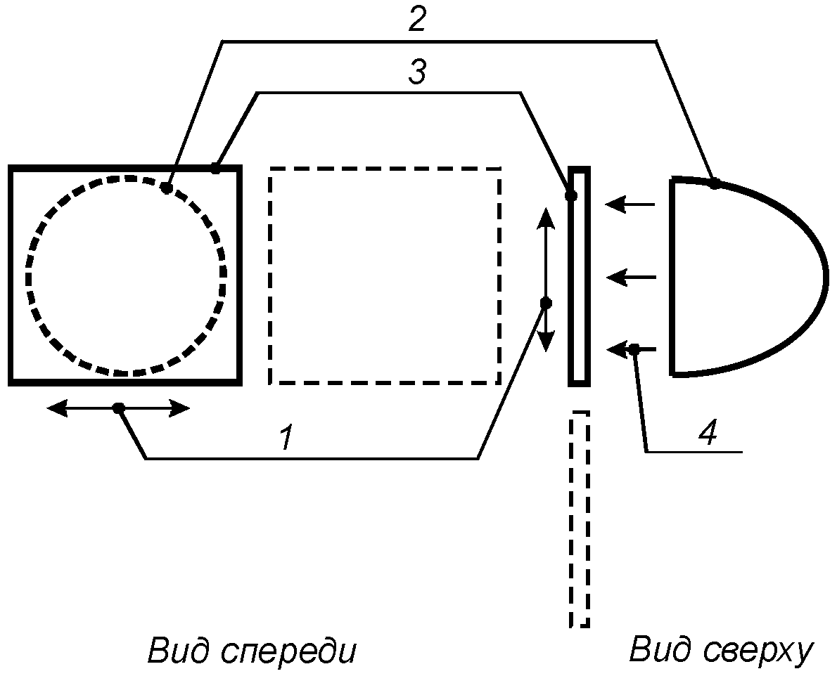 6. Методы испытаний