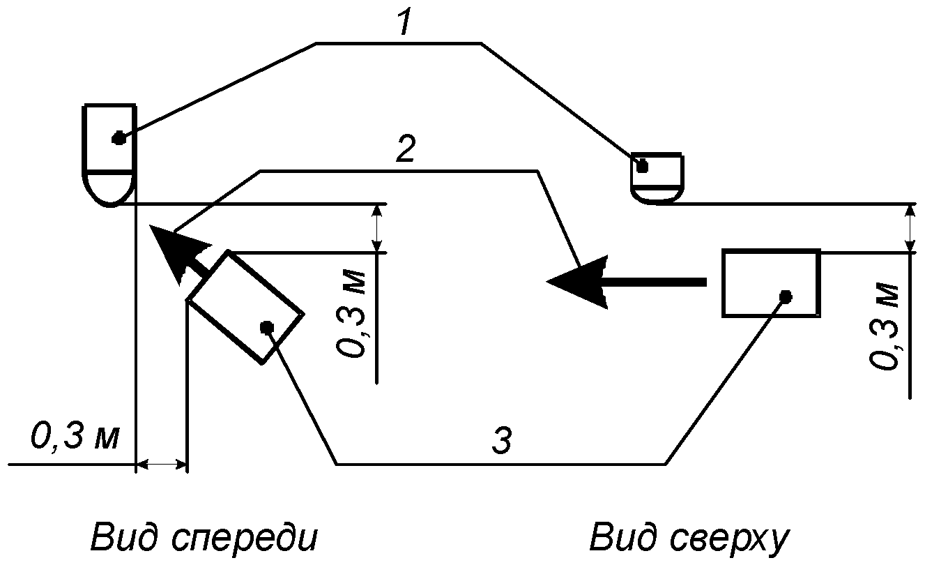 6. Методы испытаний
