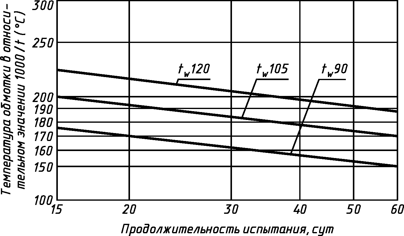 17 Коррозиестойкость