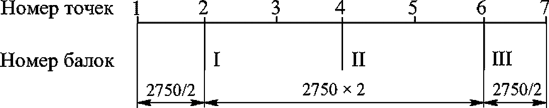 рис. 35