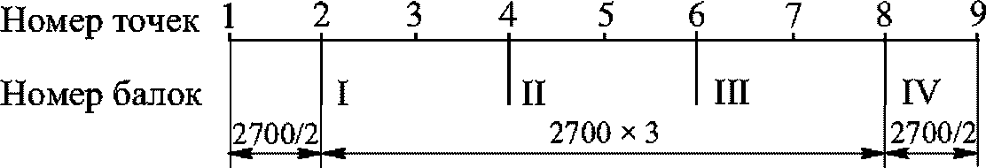 рис. 36