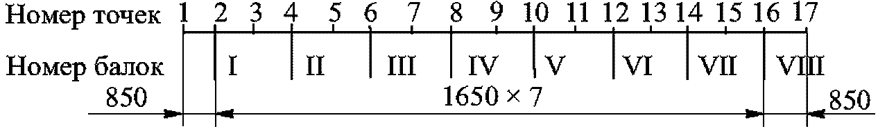 рис. 44