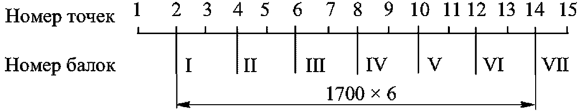 рис. 46