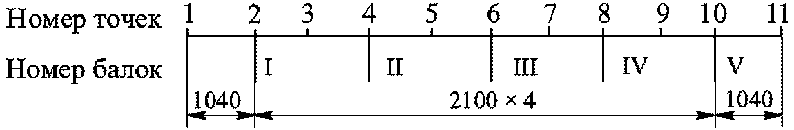 рис. 48