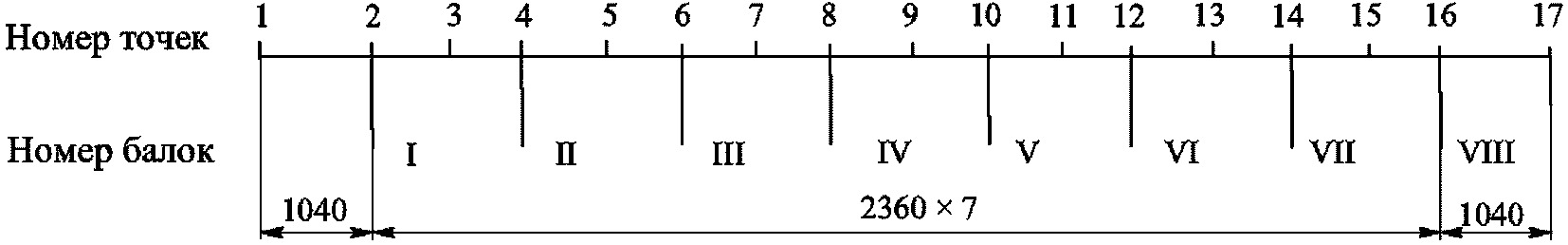 рис. 54