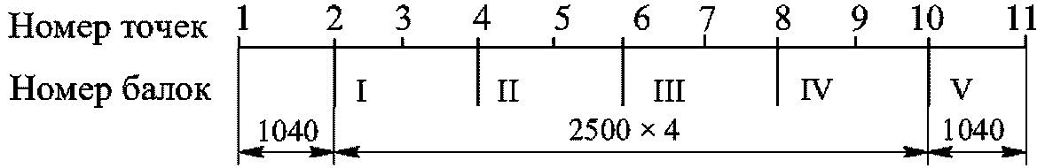 рис. 58