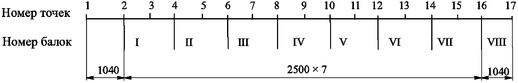 рис. 59