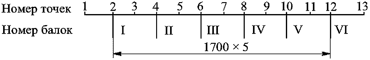 рис. 65