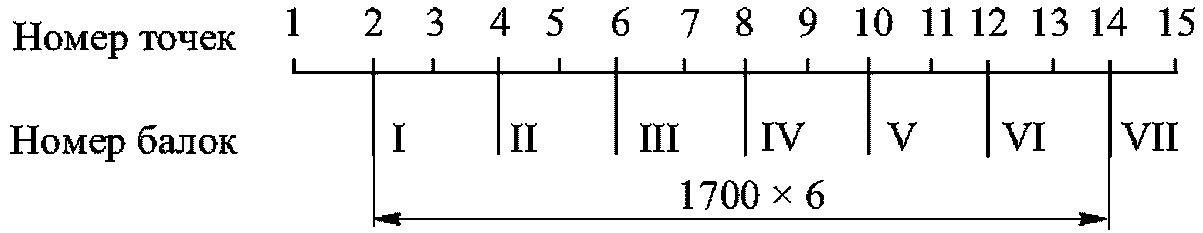 рис. 66