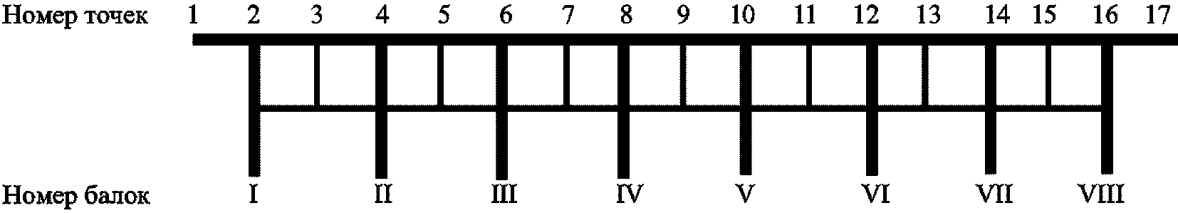 рис. 70